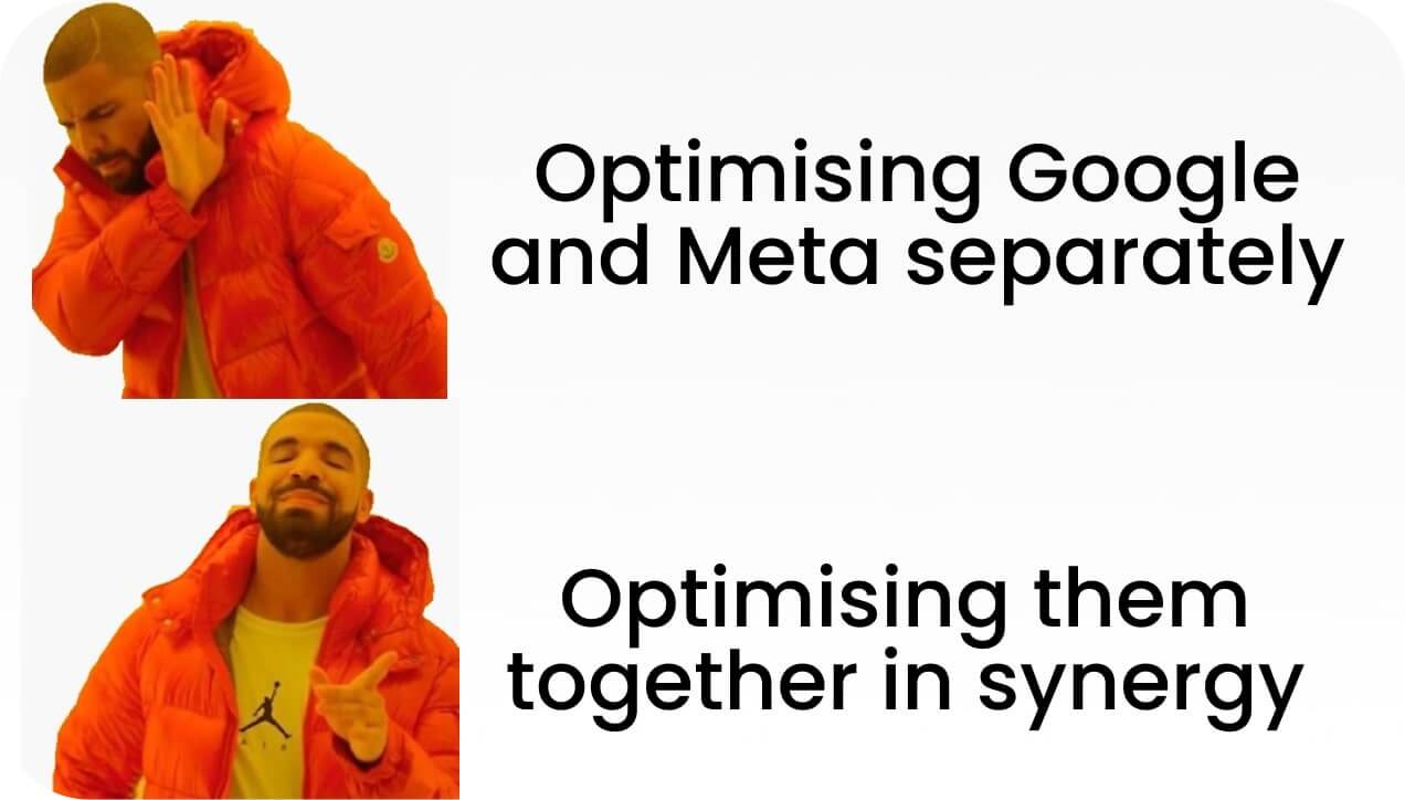 Meme showing drake illustrating the correlation between Meta ad spend and increase in brand-specific Google searches.